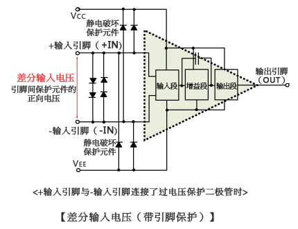 差分输入电压（带引脚保护）