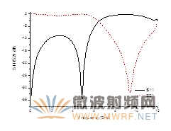 CPS开环结构的频响特性