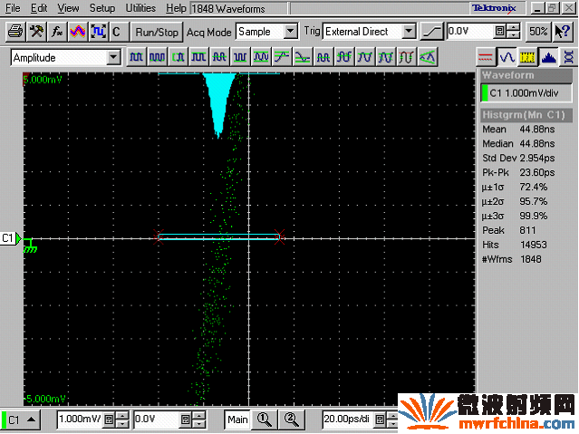 PXI-5421通道间的抖动是2.954ps