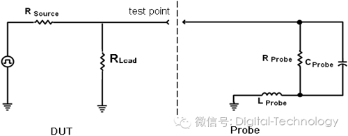 浅谈示波器探头的分类及对测量的影响