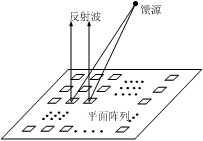 反射阵天线结构示意图
