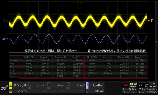 原始波形与数字滤波波形的测量结果对比