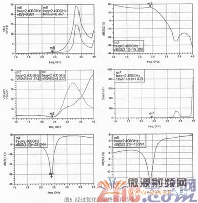 基于ATF54143的微波LNA设计与实现