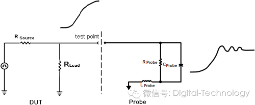 浅谈示波器探头的分类及对测量的影响