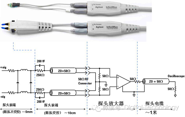 有源探头前端对测量的影响