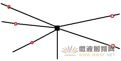 短波天线的制作方法