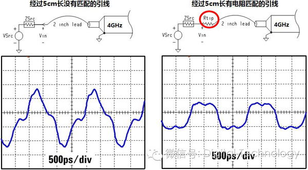 有源探头前端对测量的影响