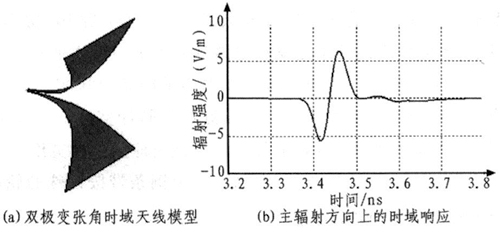 双极变张角时域天线