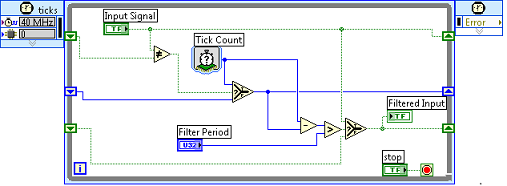 基于NI LabVIEW 2010和NI RIO构建精确定时的嵌入式系统