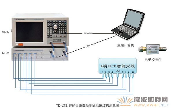 TD-LTE智能天线自动测试系统解决方案