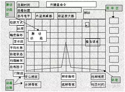 频谱分析仪的使用方法与技巧