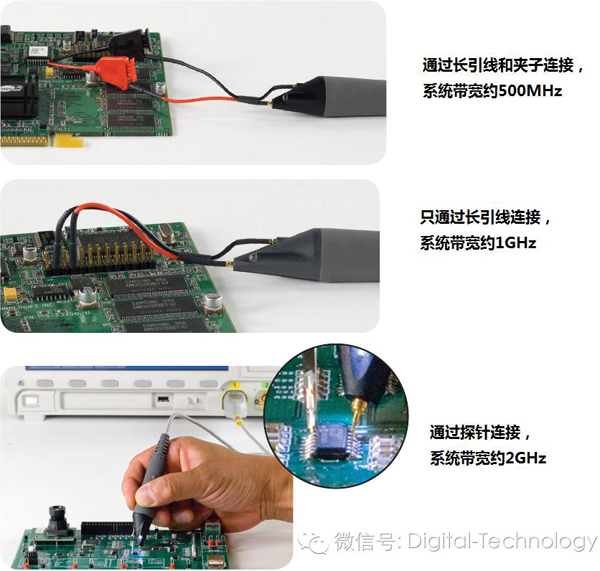 有源探头前端对测量的影响