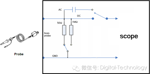 浅谈示波器探头的分类及对测量的影响