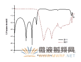 改进型三阶CPS低通滤波器