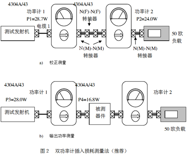 双功率计插入损耗测量法（推荐）