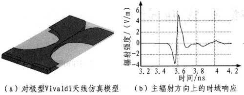 对极型Vivaldi天线仿真时域结果