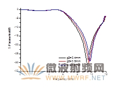 CPS开环结构频响随g2的变化趋势