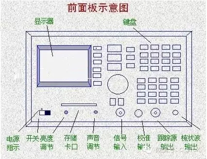 频谱分析仪的使用方法与技巧