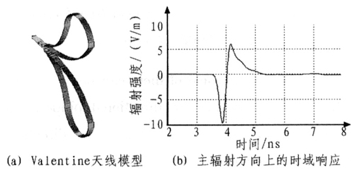 Valentine天线仿真时域结果
