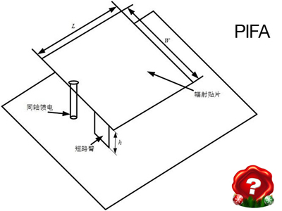内置天线有两种：PIFA天线和MONOPOLE天线