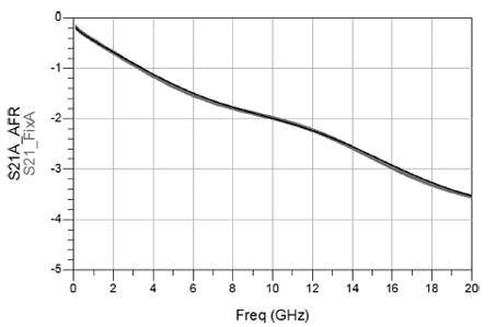 AFR自动夹具移除校准方法的原理