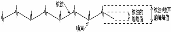 为什么不同示波器的纹波噪声测量结果总是不同