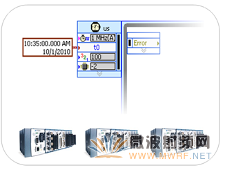 基于NI LabVIEW 2010和NI RIO构建精确定时的嵌入式系统