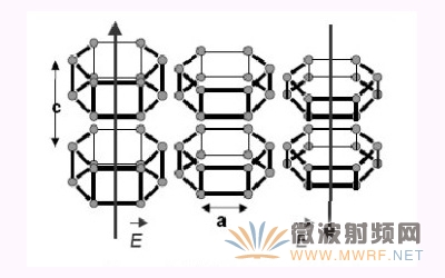 压电薄膜层在交变电场下产生的振动