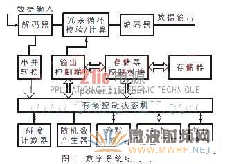 数字系统结构图