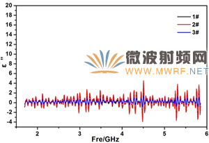 迷你暗室宽频吸波材料的设计、制备与性能研究