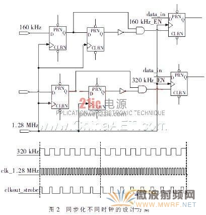 同步化不同时钟的设计方案