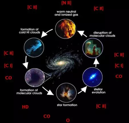 比手机频率高出1000倍的宇宙辐射能量，是怎样的存在？