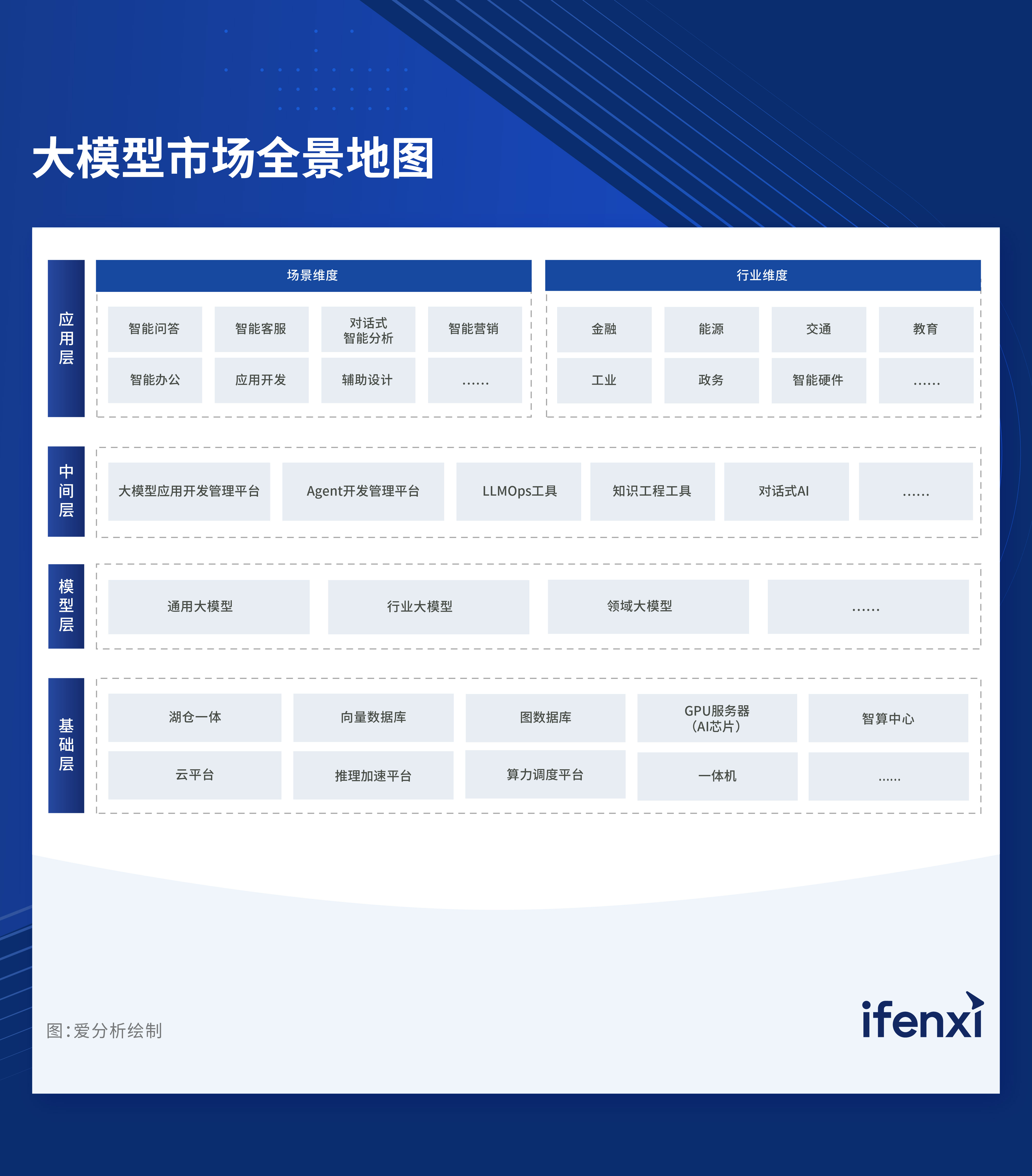 2025爱分析·大模型厂商全景报告正式发布-电子工程专辑