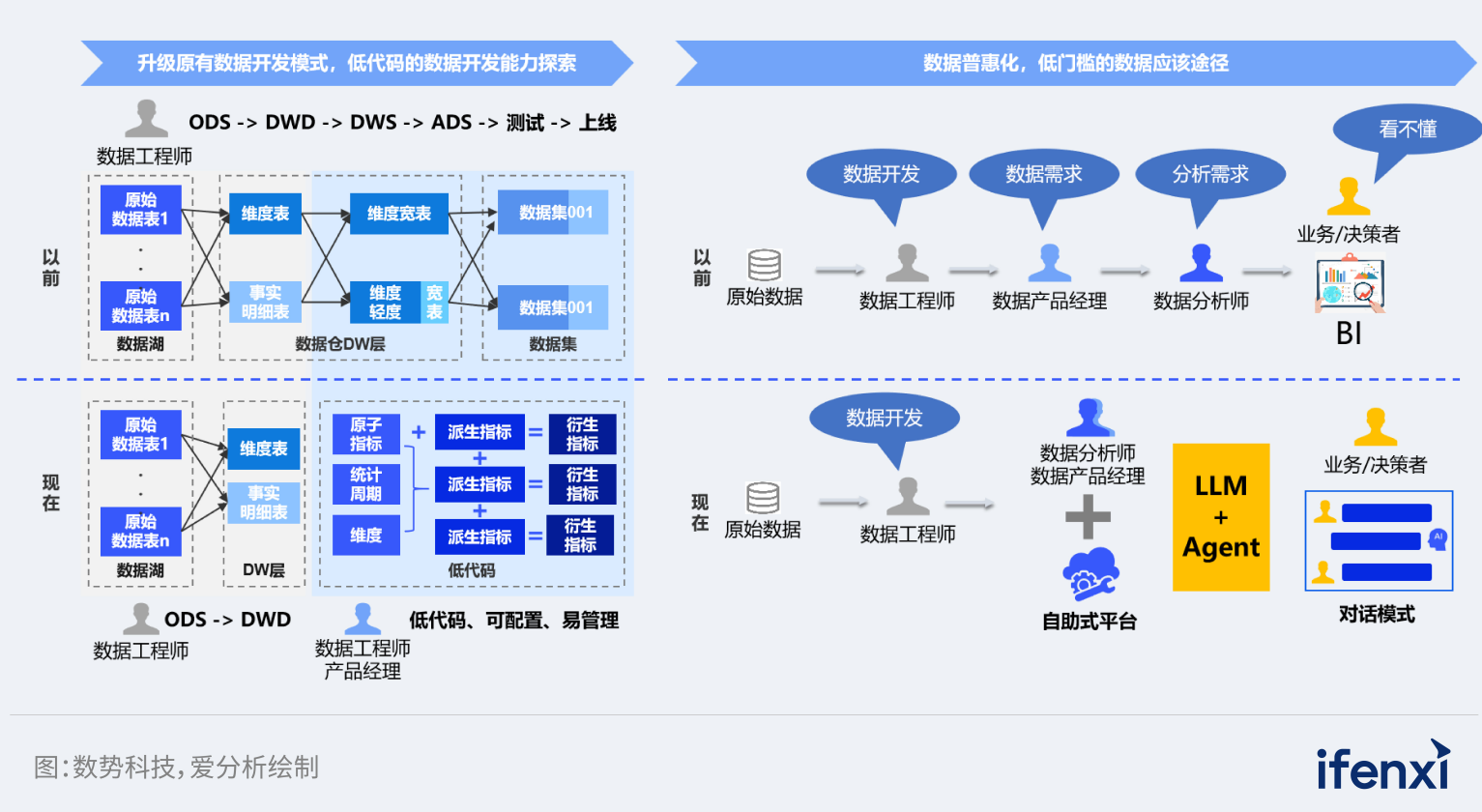 2025爱分析·AI Agent实践报告正式发布-电子工程专辑