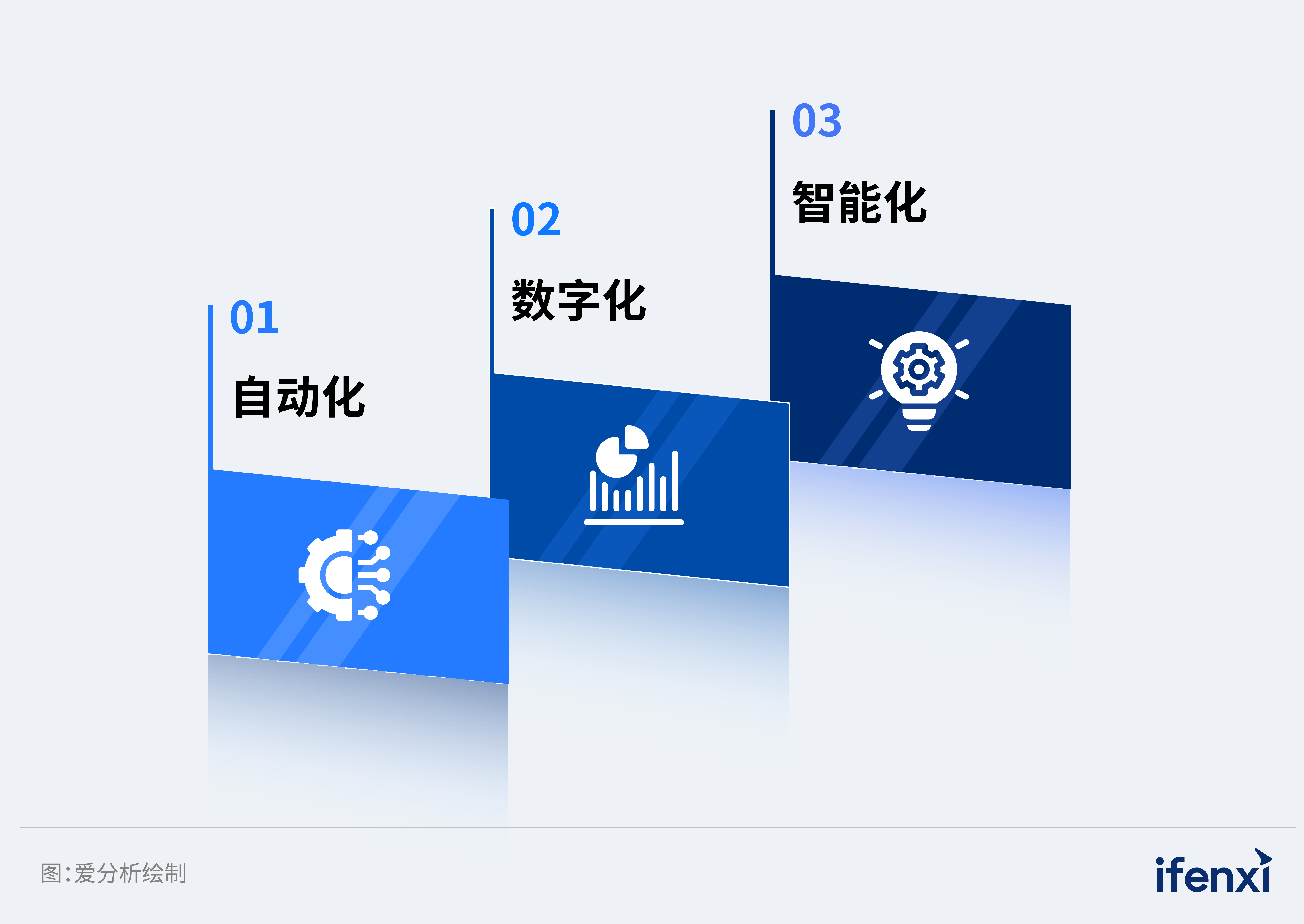 Data+AI驱动智能决策，实现供应链协同与采购成本优化｜爱分析报告-电子工程专辑