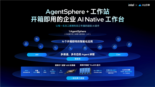 Intel甩出兩個(gè)王炸！至強(qiáng)600、銳炫Pro B70雙劍合璧 重新定義AI工作站