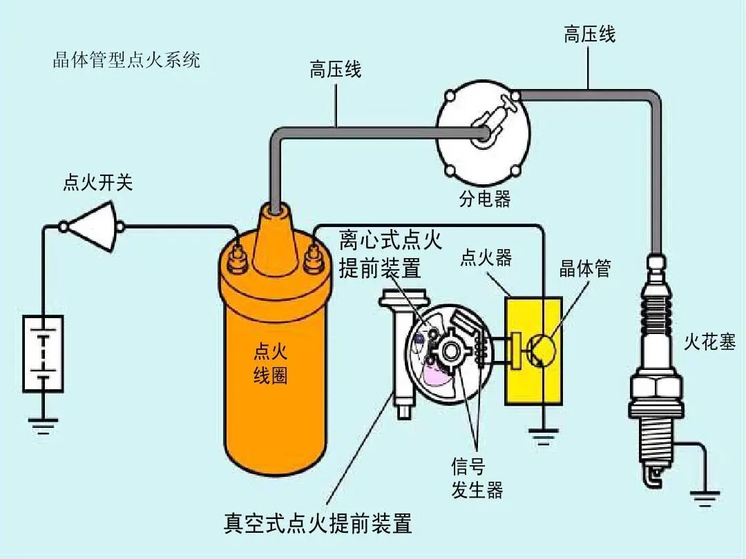 晶体管点火架构