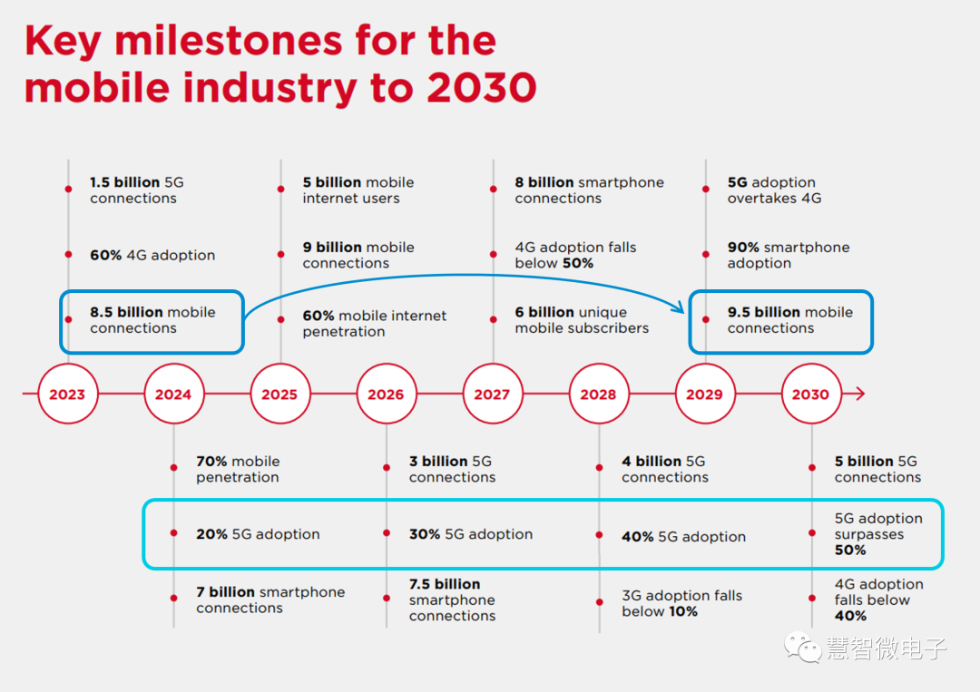 协议再演进：从5G-Advanced到6G-电子工程专辑