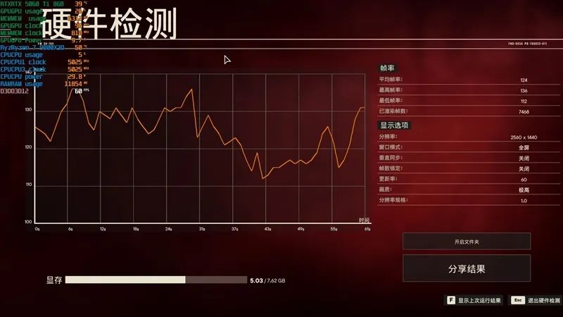 Blackwell的甜点来了！NVIDIA RTX 5060 Ti首发评测：8GB疯狂爆显存 16GB正好