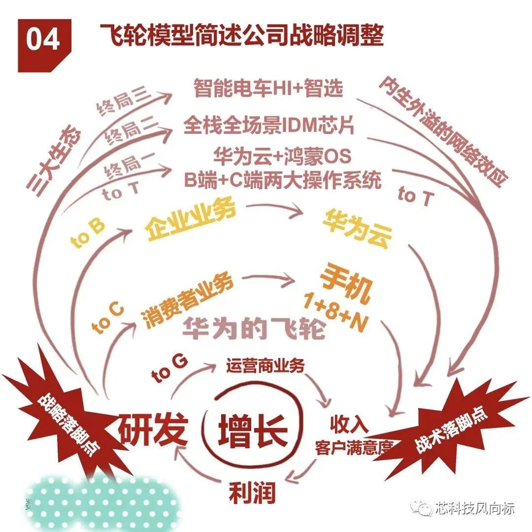 华为的秘密（4万字）-电子工程专辑