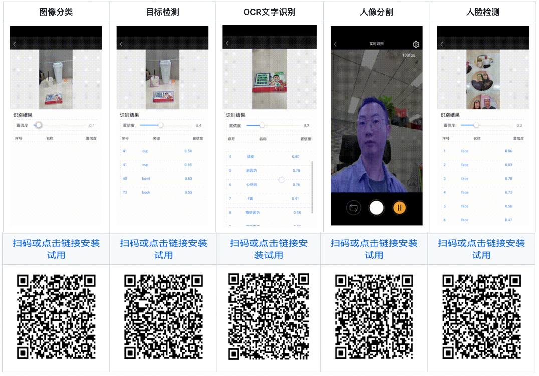 新一代推理部署工具FastDeploy与十大硬件公司联合打造：产业级AI模型部署实战课-电子工程专辑