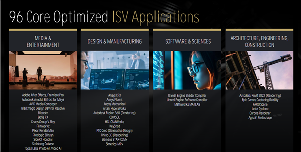 AMD Zen5线程撕裂者9000深入揭秘：领先竞品最多145％！四大金刚护卫