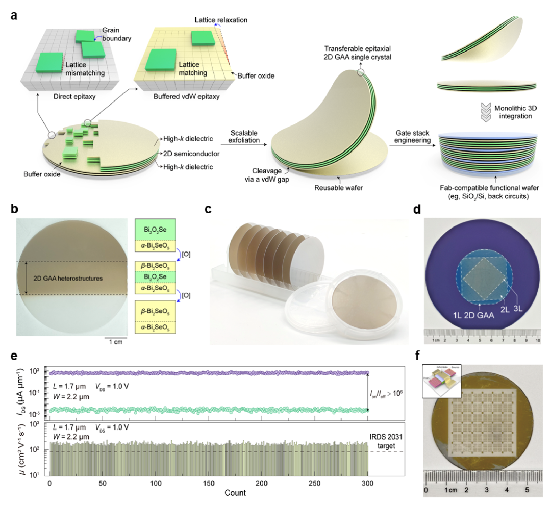 北京大学在低维半导体单晶薄膜的衬底外延集成方面取得进展-电子工程专辑