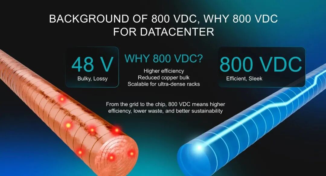 800VDC相對(duì)48V的價(jià)值在于更高效率、更少銅耗和更適合超高密度機(jī)柜擴(kuò)展