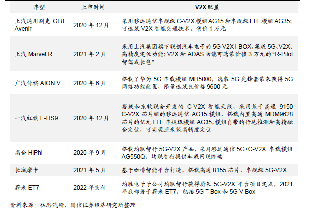 通信无线专业_通信无线设备有哪些_无线通信/