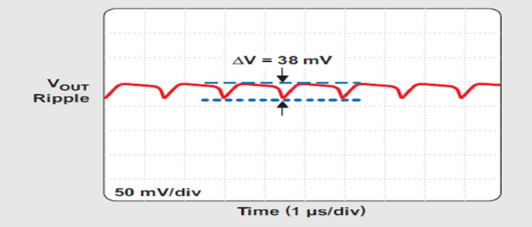 VOUT=4.93V 时的输出纹波