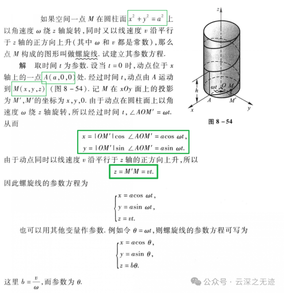 一文速通多元函数.上-电子工程专辑