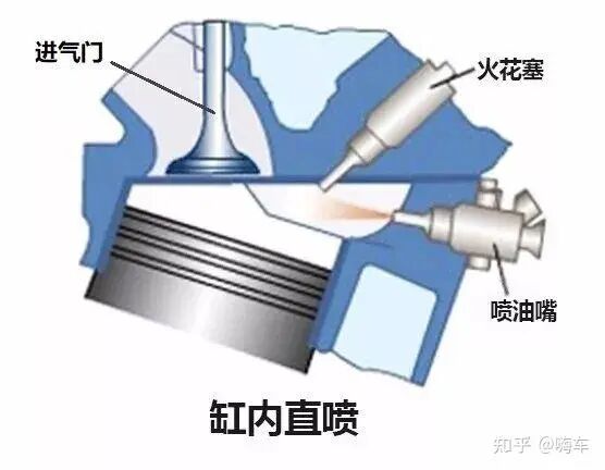 GDI结构