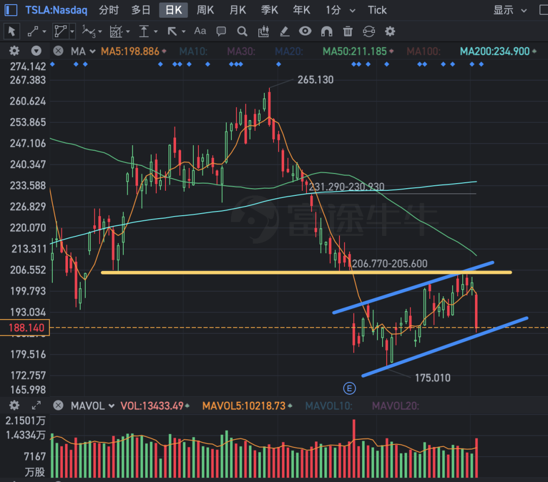 特斯拉每日播报（3月5日）-电子工程专辑