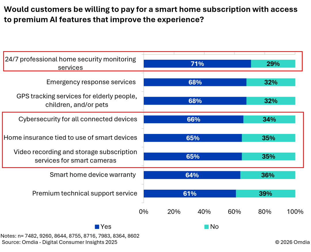 Digital Consumer Insights